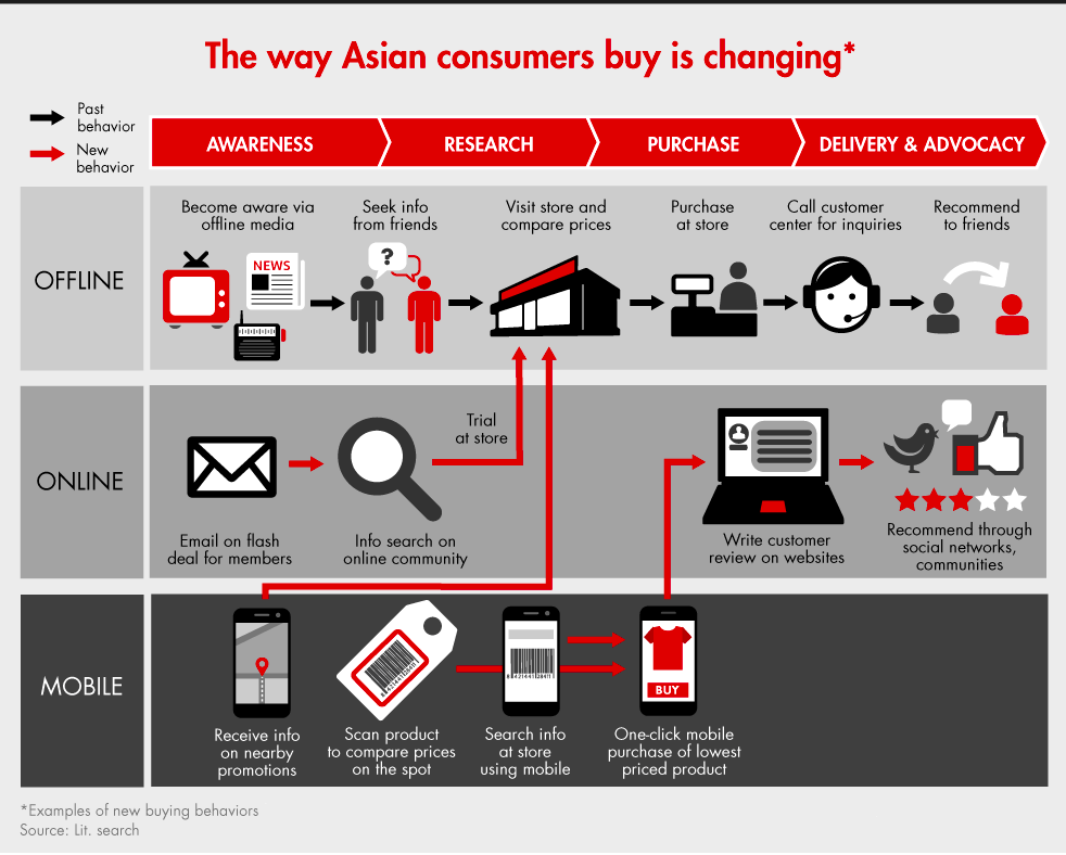 mCommerce