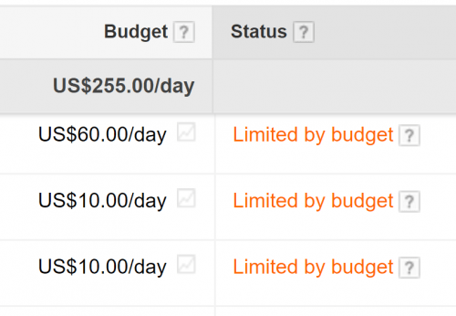 Cost center: “Limited by budget”