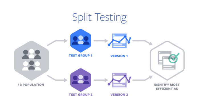 ecommerce-digital-marketing-strategies-split-testing